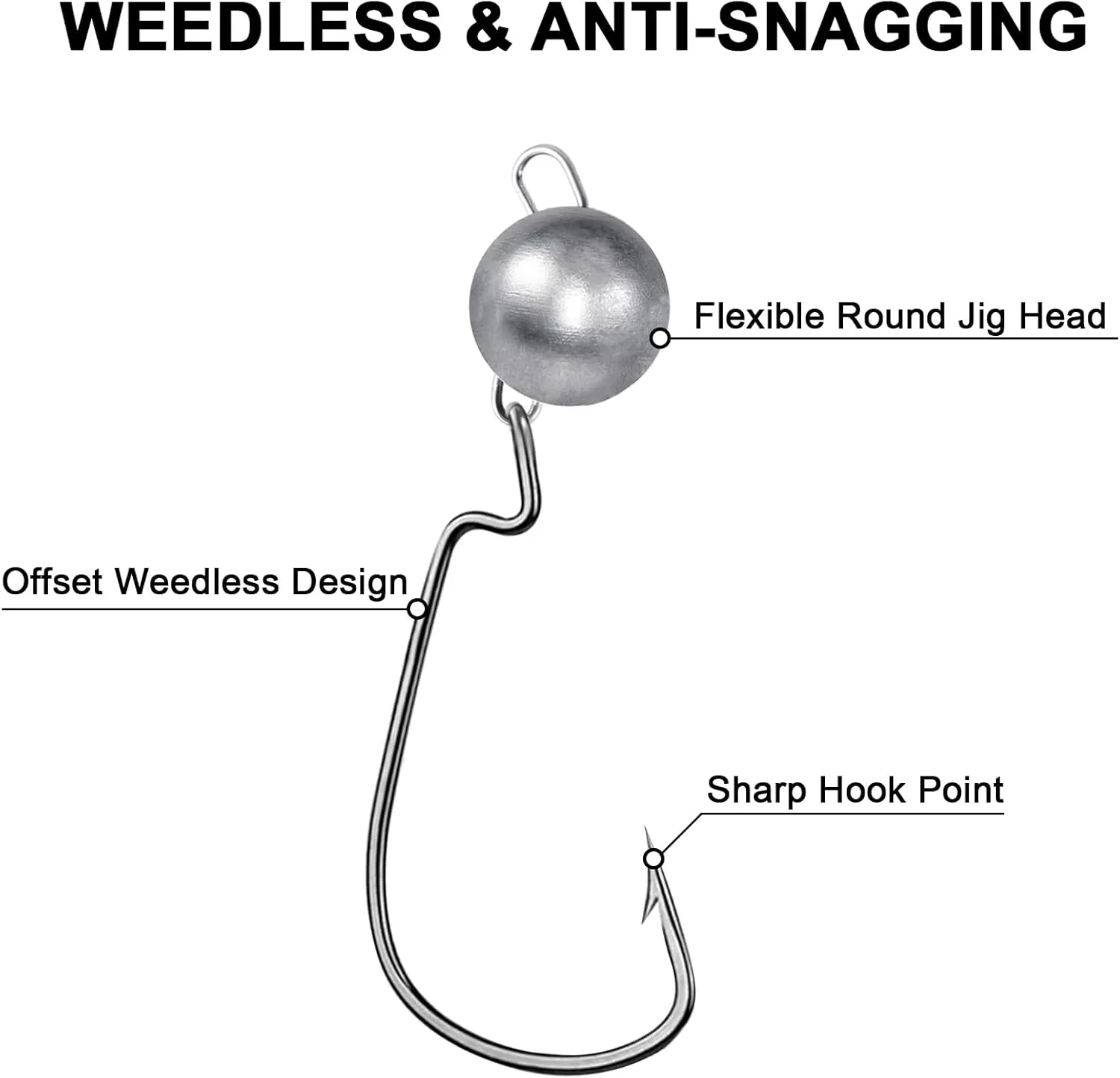 Jig Heads,Weighted Texas Rig Hooks,Weedless Swimbait Jig Heads for Bass Fishing,Football Jig Head Offset Fishing Hooks for Freshwater Saltwater 1/6oz 1/8oz 3/16oz 1/4oz 3/8oz 1/2oz